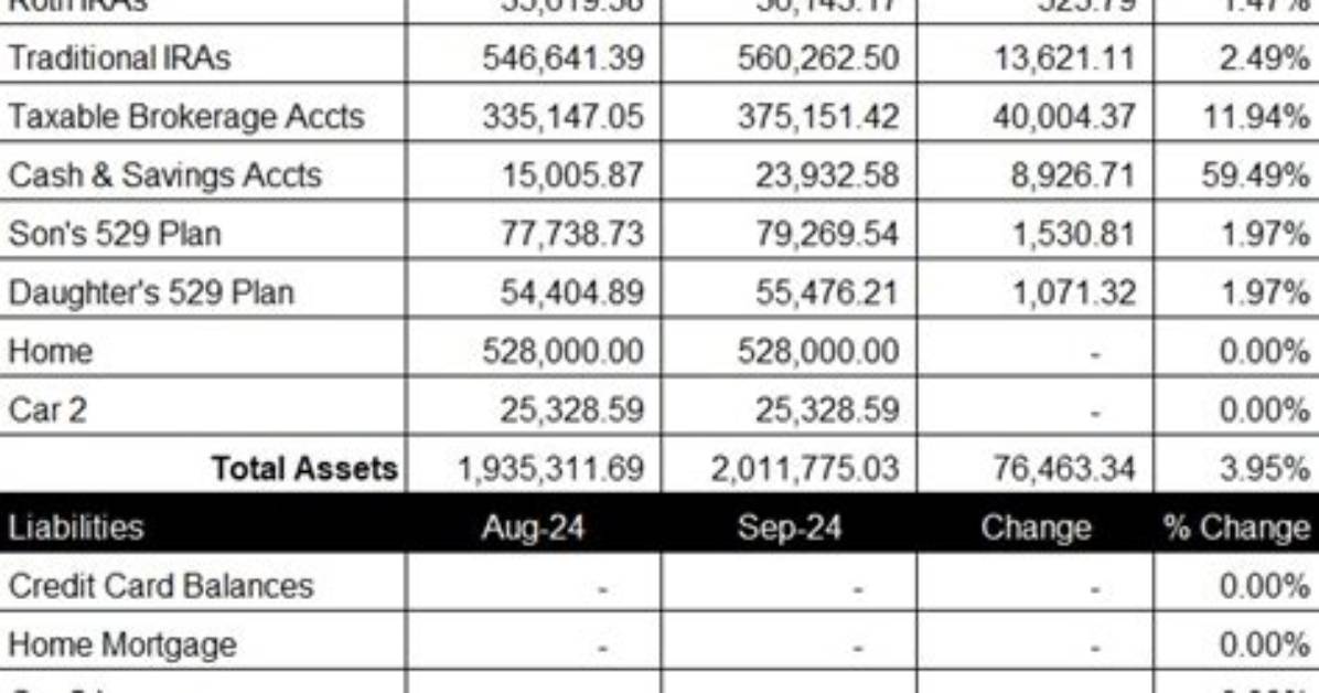 2024 Net Worth Predictions: 69'S Financial Outlook