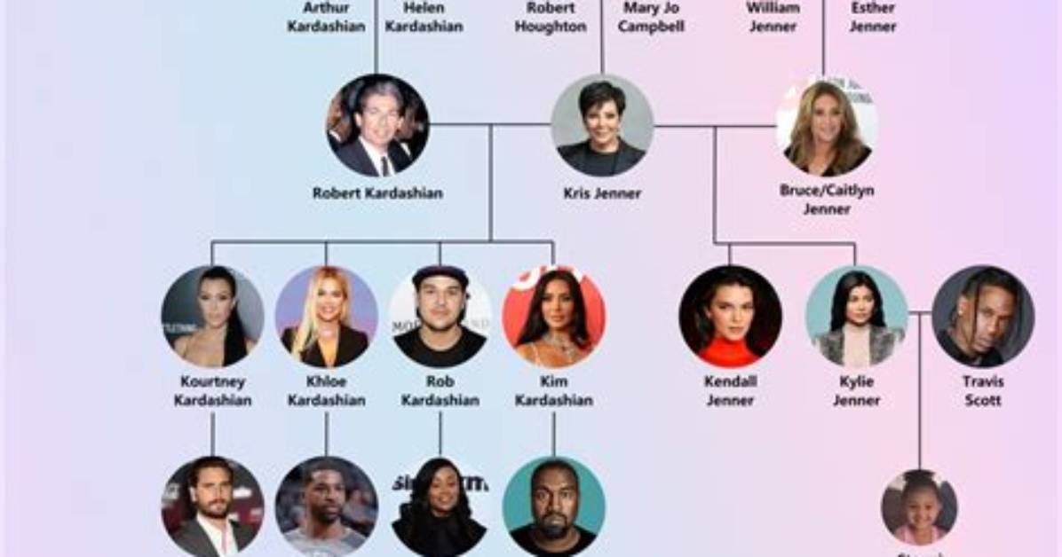 A Chronological Guide to the Kardashian Sisters: from Oldest to Youngest