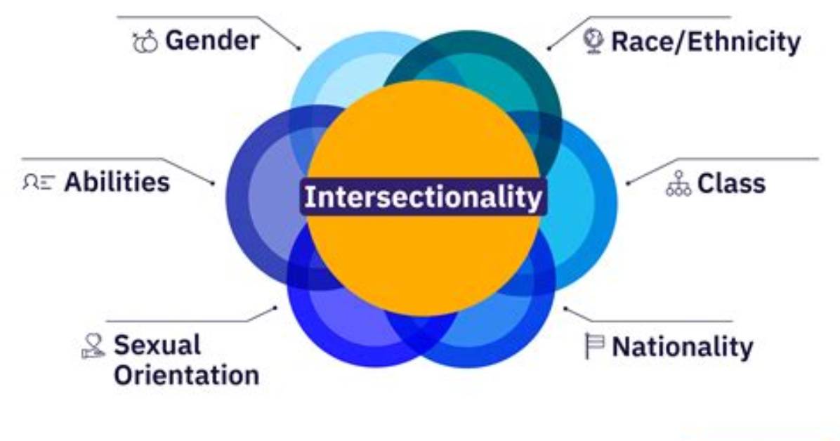 A Closer Look at Their Intersectional Success and Love Story