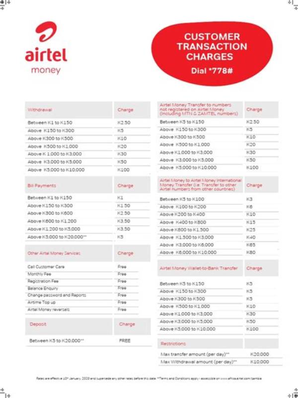 A Comprehensive Guide to Airtel Withdraw Charges in Uganda