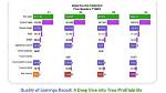A Deep Dive into Earnings and Factors