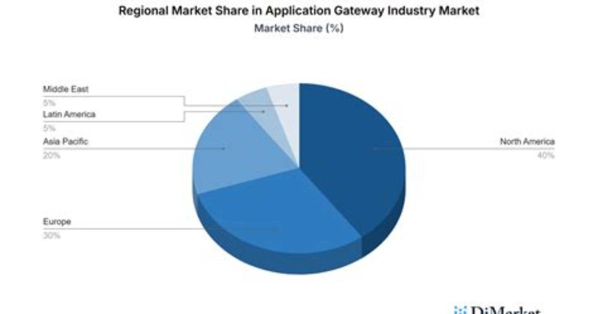 A Gateway to Industry Insights
