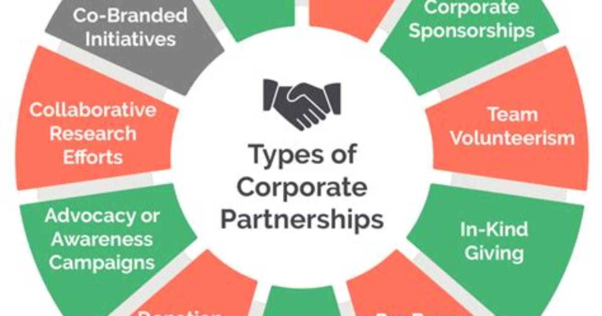 A Guide to Empowering Partnerships