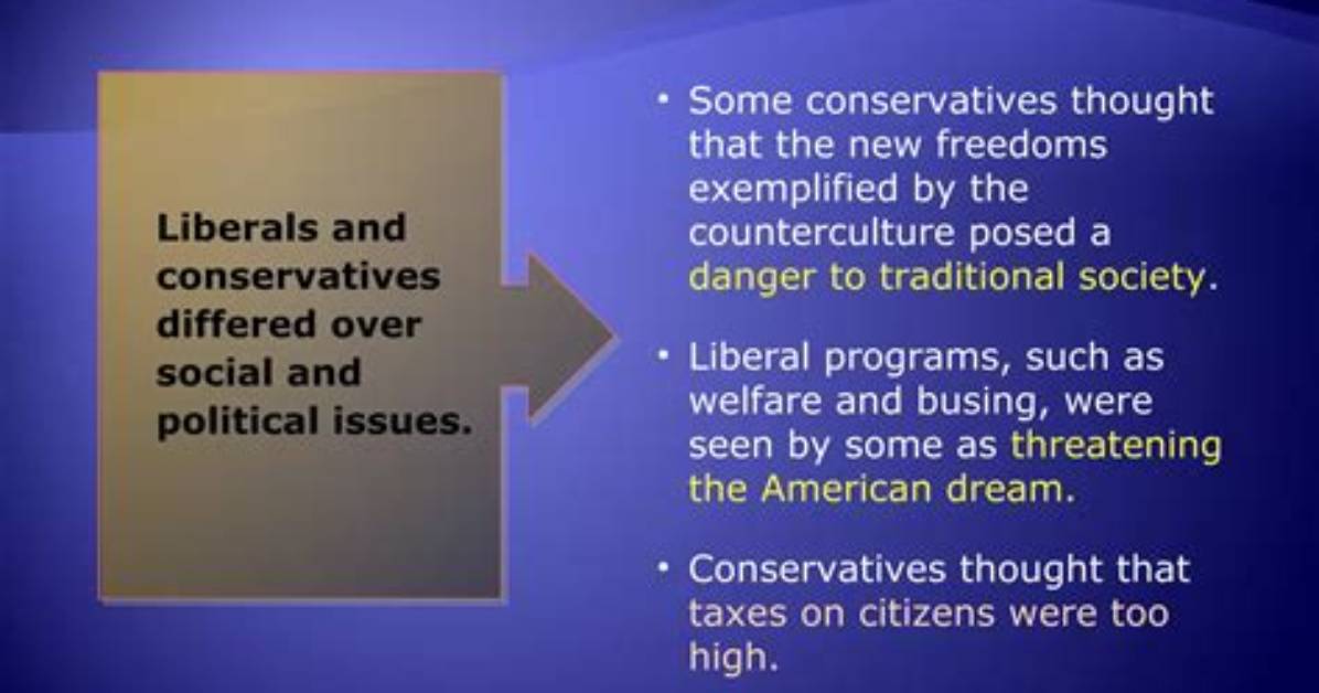 A Journey into Conservative Thought