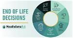 A Journey into End-of-Life Decisions