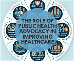 A Journey into Leadership, Healthcare, and Advocacy