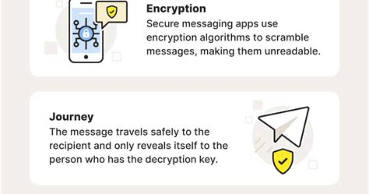 A Journey into Secure Messaging and Beyond