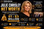 A Journey into Their Net Worth
