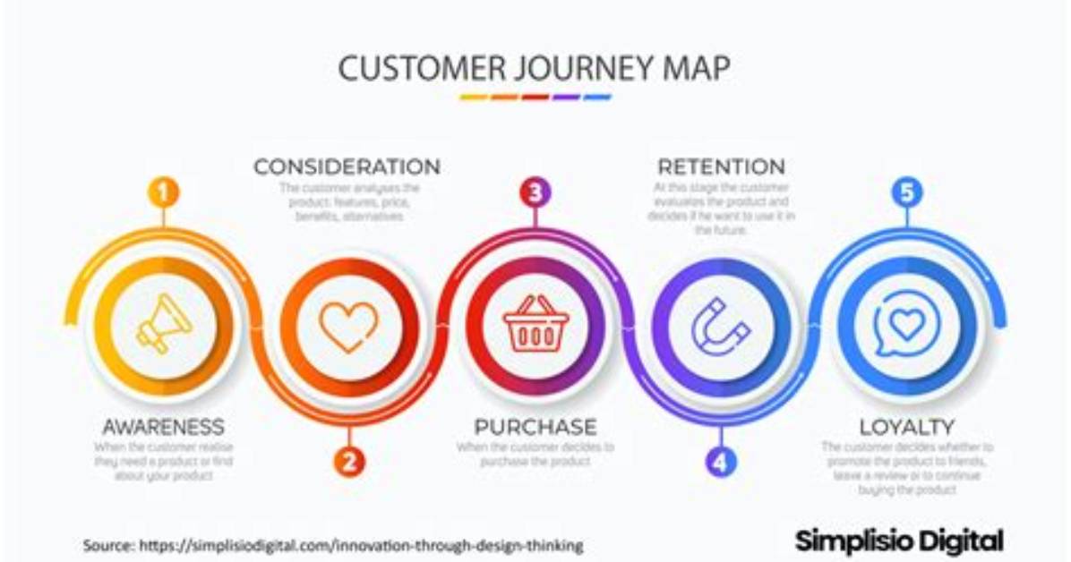A Journey of Design and Innovation