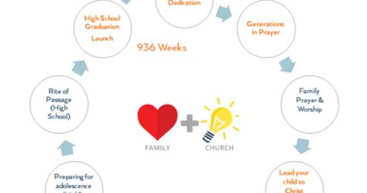 A Journey of Faith, Leadership, and Social Impact