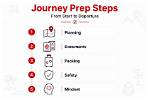 A Journey of Hope and Preparation