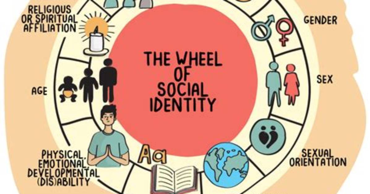 A Journey of Identity and Meaning