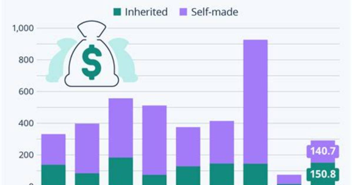 A Journey of Inheritance and Wealth