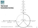 A Journey of Innovation and Social Activism