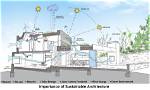 A Journey of Modern Architecture and Sustainability