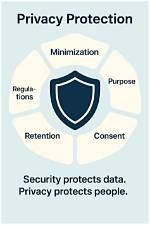 A Journey of Privacy and Protection