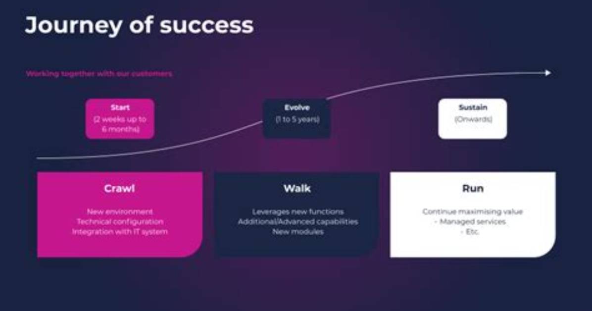 A Journey of Support, Success, and Style