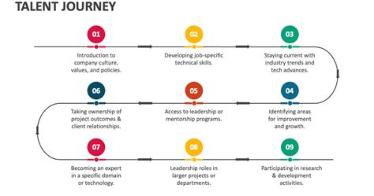 A Journey of Talent and Longevity
