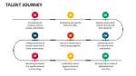 A Journey of Talent, Influence, and Social Impact