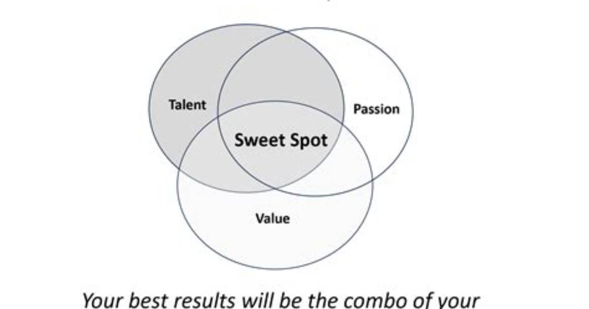 A Journey of Talent, Purpose, and Passion
