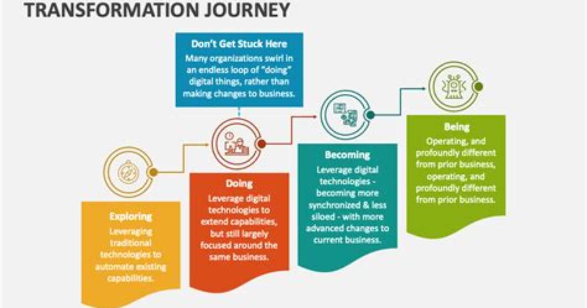 A Journey of Transformation and Depth