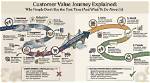 A Journey of Value and Negotiation