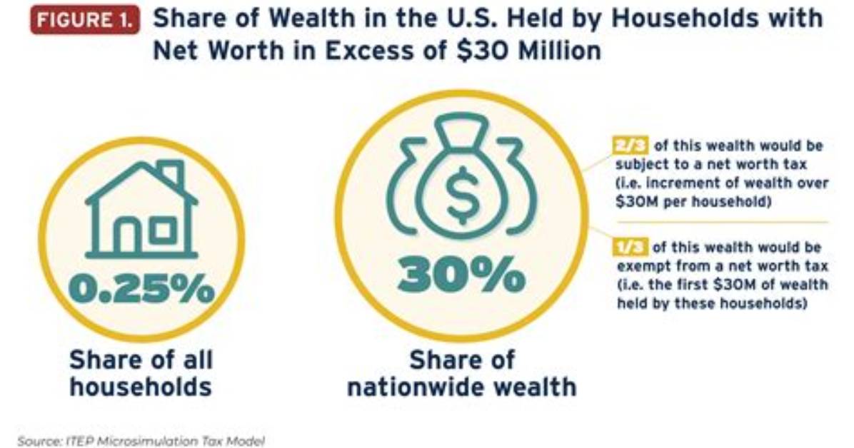 A Journey of Wealth and Excess