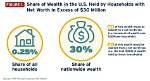 A Journey of Wealth and Excess