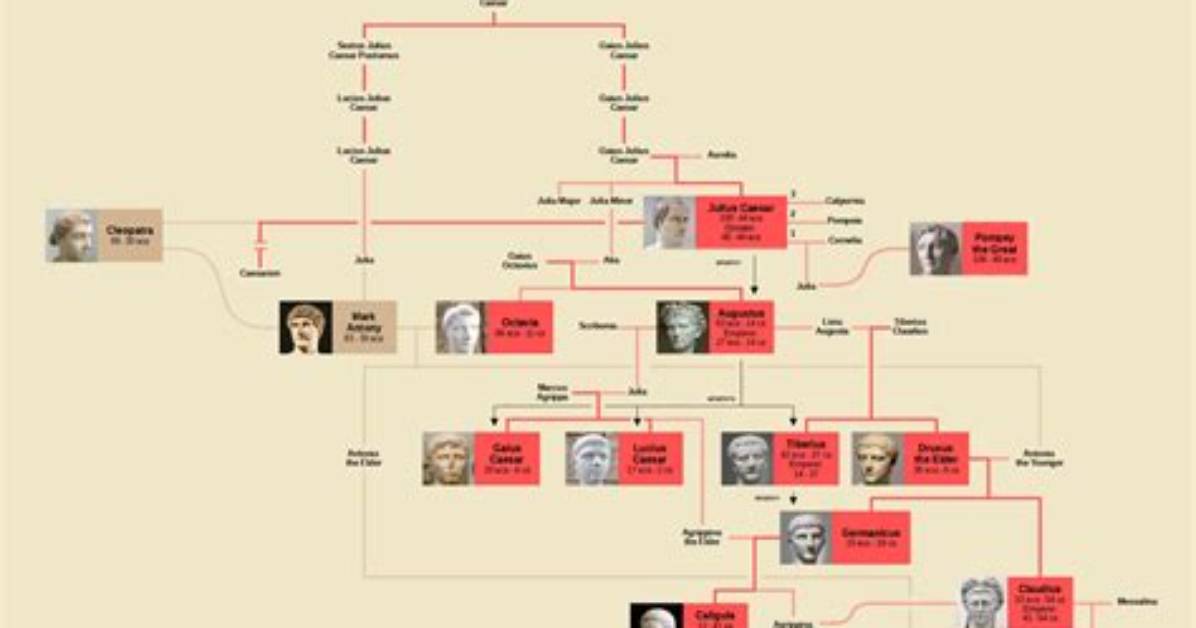 A Peek into Her Family Tree