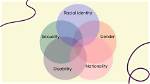 A Prism of Identity, Race, and Sexuality
