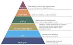 A Realm of Wealth, Power, and Influence