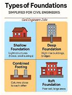 A Revolutionary Foundation for Small Structures