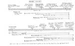 A Timeline of the Tragedy