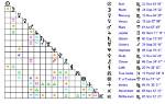Age, Zodiac, and Path to Stardom