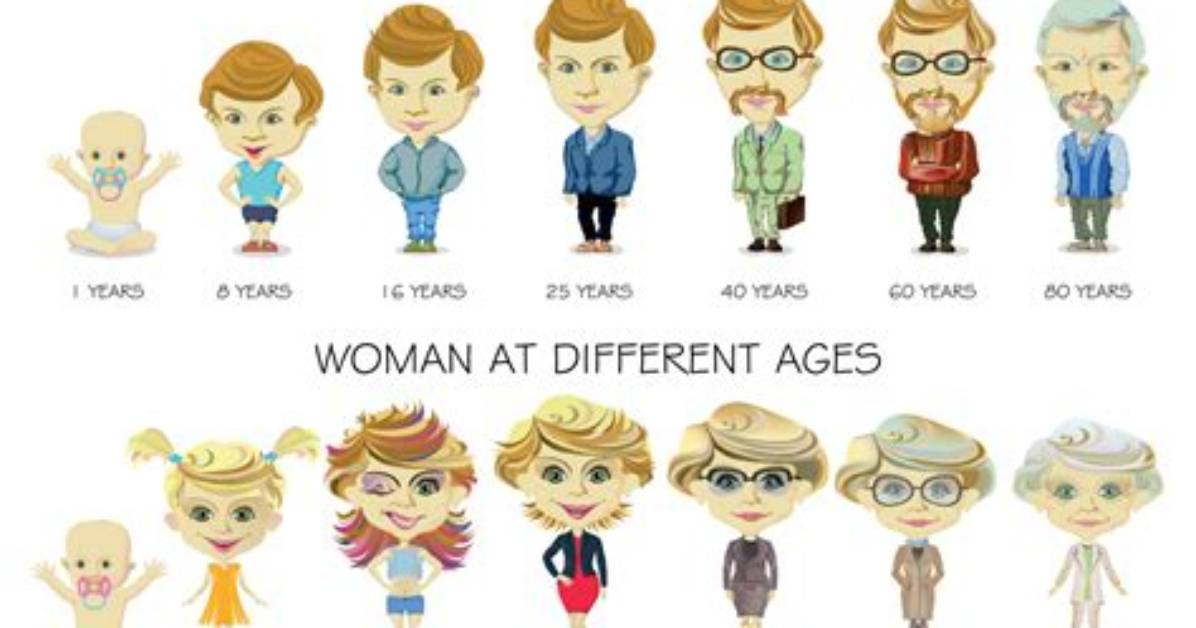 Ages and All the Details