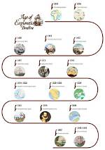 An Exploration of Age Differences