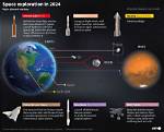 An in-Depth Exploration in 2024