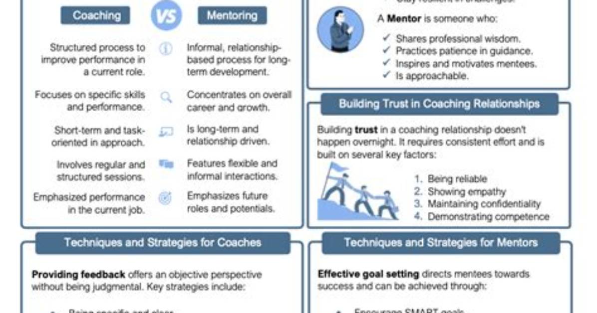 An Insightful Guide to the Coaching Prowess of Jack Lue