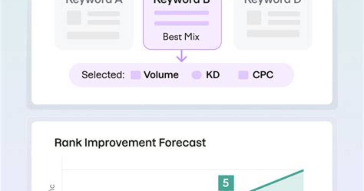 Analyze Website Rankings Effortlessly: Check Keyword Positions Quickly