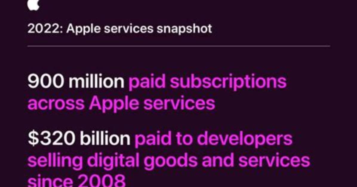 App Store Developers Received $320 Billion from Apple Since 2008