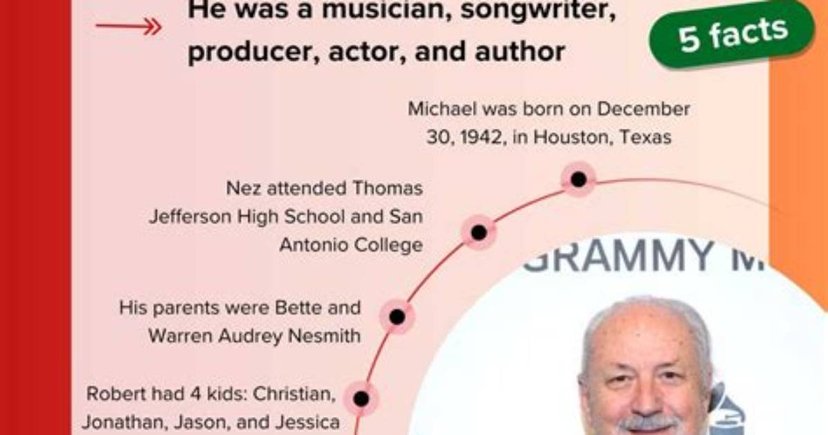 Astonishing Michael Nesmith Net Worth: Unveiling the Fortune of a Monkee Legend