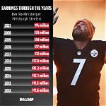 Astonishing Net Worth of Ben Roethlisberger: an Nfl Icon