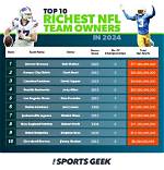 Astonishing Net Worth of Nfl's Golden Boy Aaron Rodgers