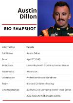Austin Dillon Height, Weight, Net Worth, Age, Birthday, Wikipedia, Who, Nationality, Biography