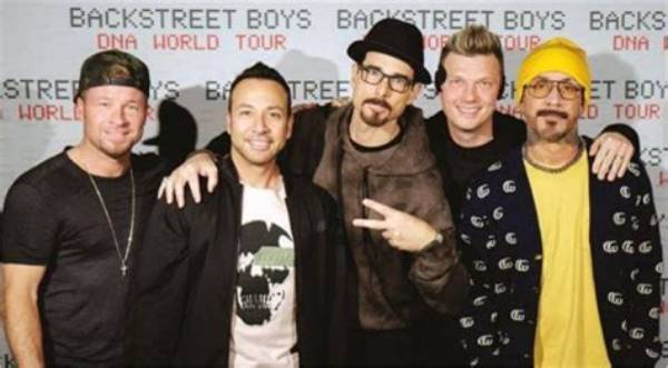 Backstreet Boys: a Journey Through Their Ages When They Started