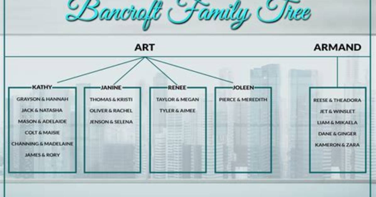Bancroft Family: a Legacy of Influence and Wealth