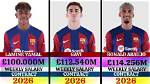 Barcelona's Yamal: Weekly Salary and Contract Details Revealed
