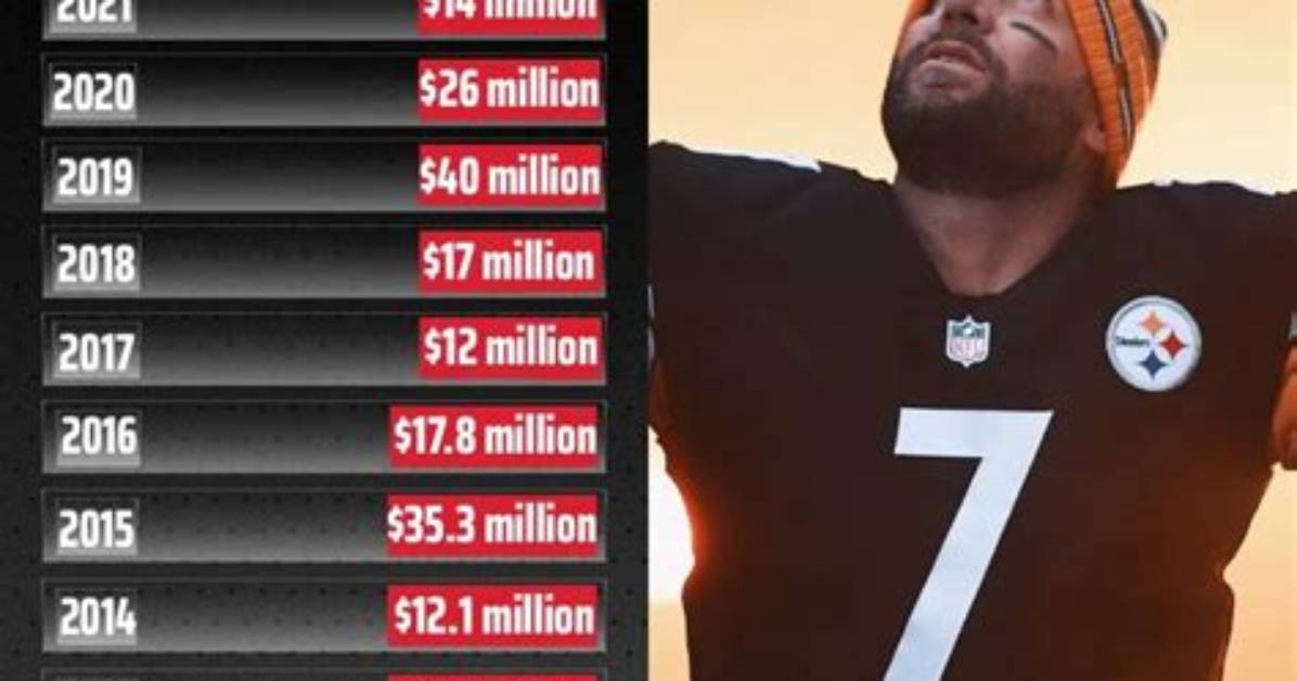 Ben Roethlisberger's Impressive Net Worth: a Football Fortune Revealed