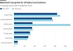 Blackrock's Strategic Move: Buying Ancestry and What It Means for the Future