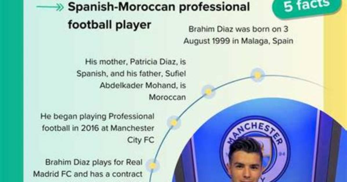 Brahim Diaz: Unraveling His Origins and Journey in Football